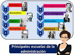 La escuela del proceso administrativo