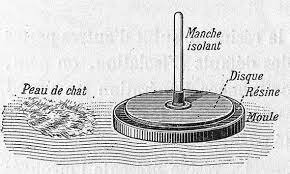 Alessandro Volta inventa la pila voltaica.