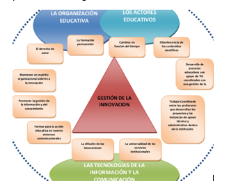 El Conductismo: Programación Ramificada