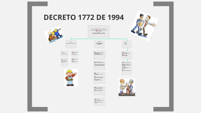 Decreto 1772 de 1994