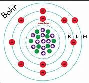 Modelo atómico de Bohr
