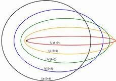 Modelo de Sommerfeld