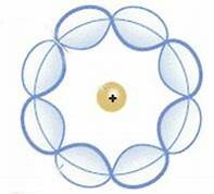 Modelo de Schrödinger