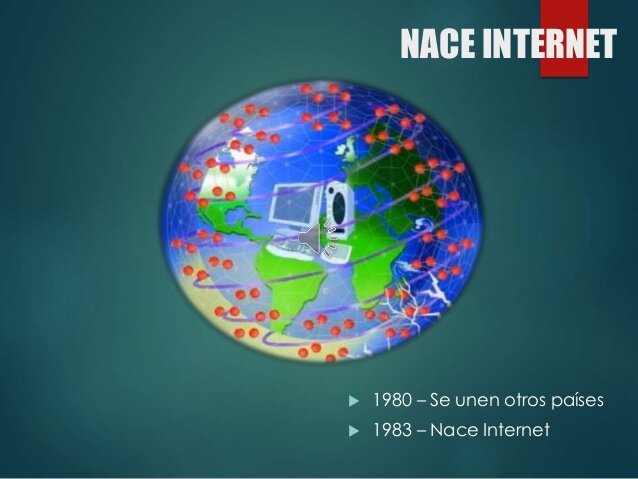 1983 INTERNET