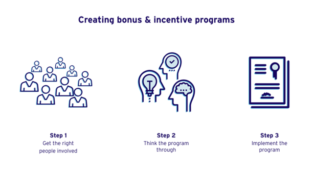 Incentives (Contests/Sweepstakes)