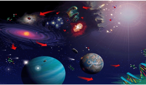 Teoria de la Generación Espontanea