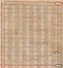 INVENCIÓN DE LOS LOGARITMOS