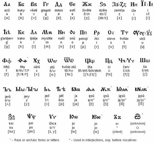 Cyril and Methodius Develop a Slavic Alphabet