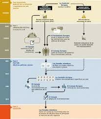 Modifica la Directiva 2002/58/CE, relacionada con la conservación de datos generados o tratados en relación con la prestación de servicios de comunicaciones electrónicas de acceso público o de redes públicas de comunicaciones.