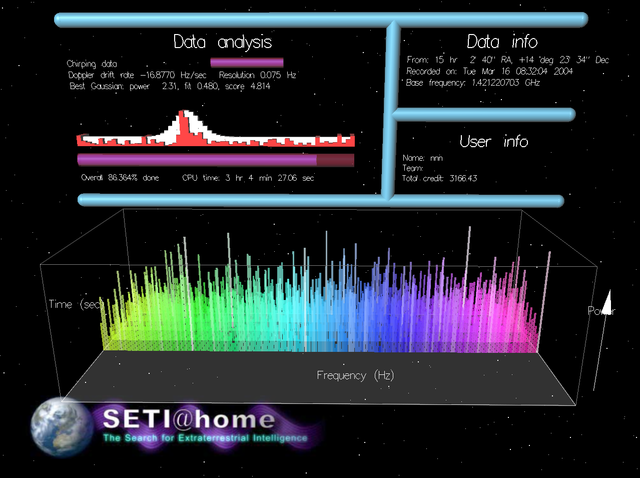 Proyecto SETI@home
