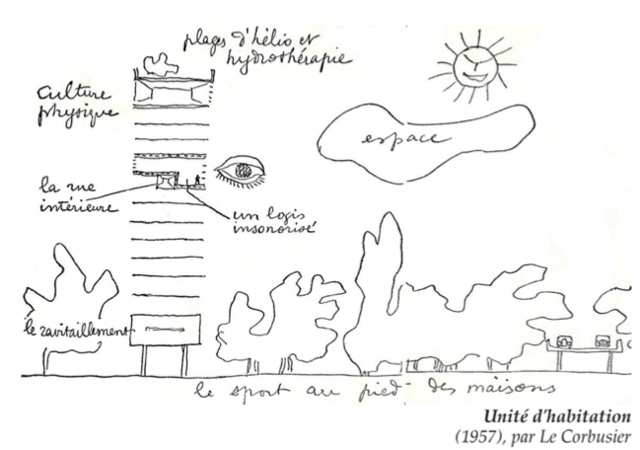 "Unité d’habitation" par le Corbusier