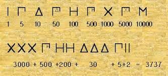 Primeros sistemas de numeración