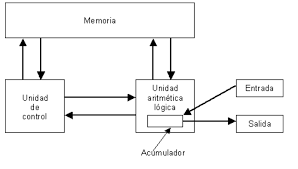 Articulo sobre ordenadores