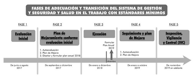 Evolución de la salud ocupacional en Colombia