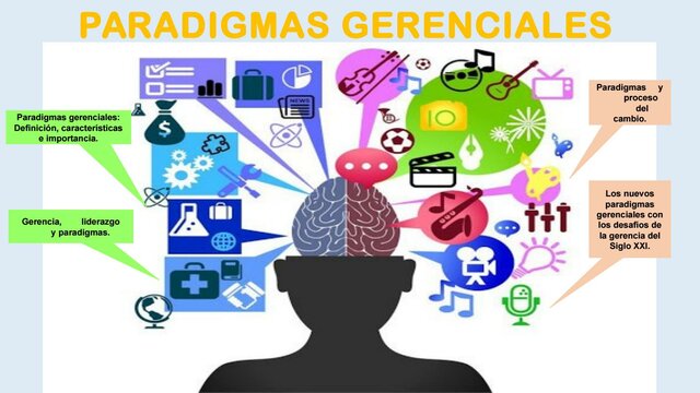 Paradigmas de la gerencia social