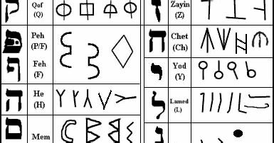 Alfabeto Protocananeo