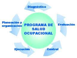 PROGRAMAS DE SALUD OCUPACIONAL