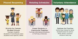 Reopening of Schools