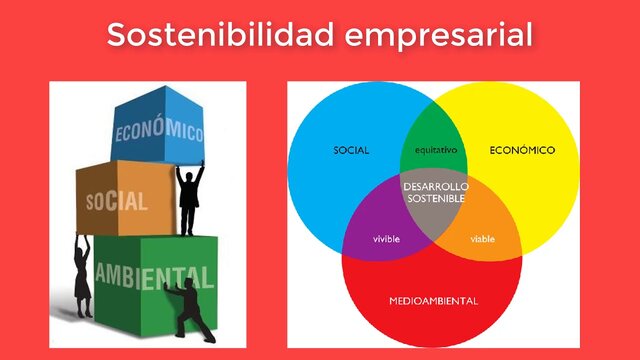 Sostenibilidad