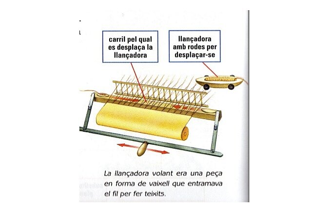 Llançadora volant de Kay