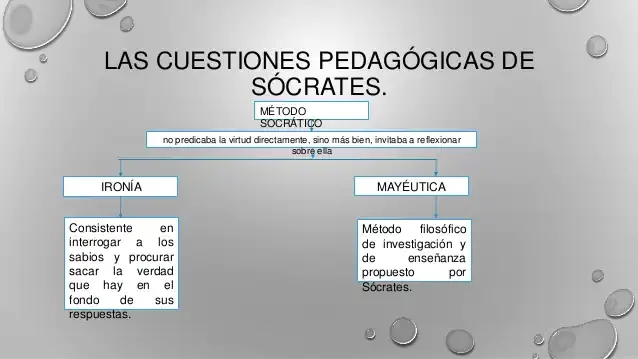 LAS CUESTIONES PEDAGÓGICAS DE SÓCRATES