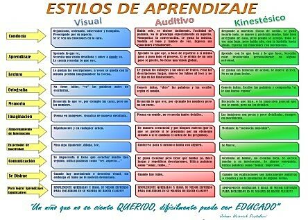 APRENDER PARA SABER VS. APRENDER PARA APROBAR
