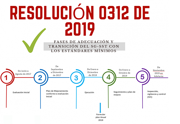 ESTÁNDARES MÍNIMOS DEL SG- SST