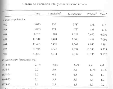 EL CRECIMINTO Y EL CAMBIO ESTRUCTURAL
