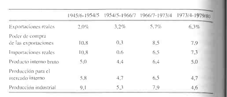 EL CICLO EXTERNO, LA POLITICA ECONOMICA Y EL CICLO INITERNO