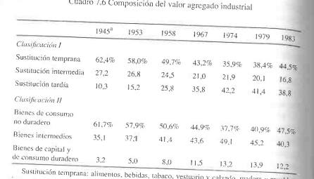 EL DESARROLLO INDUSTRIAL