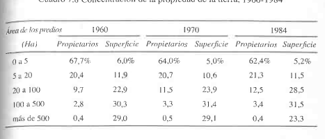 EL PROBLEMA DE LA TIERRA Y LA EXTENSION DE LA FRONTERA AGRICOLA