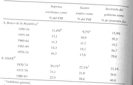 LA TRANFORMACION DEL ESTADO