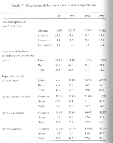 LA ORGANIZACION DE LOS GRUPOS SOCIALES Y LA DISTRIBUCION DEL INGREOS
