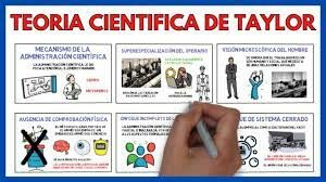 Teoría científica (Taylor)