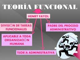 Teoría funcional (Fayol)
