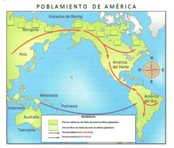 Poblamiento de América