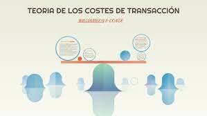 Teoria del coste de transacción. Coase, w.