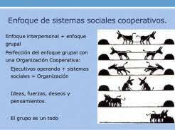 Teoría de los Sistemas Cooperativos de Chester Barnard (6 sept 1928 año – 1 oct 1958 año)