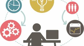 Timeline: CONTRIBUCIONES AL PENSAMIENTO ADMINISTRATIVO