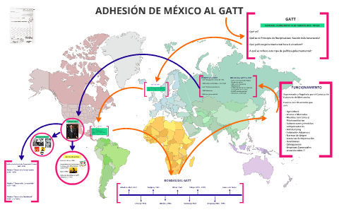 $ Adhesión de México al GATT