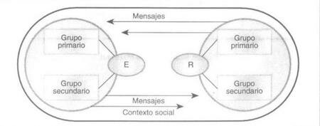 MODELO DEL "SISTEMA SOCIAL"
