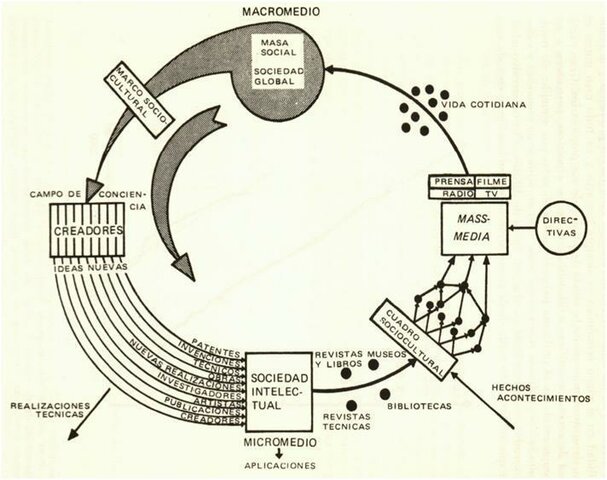MODELO DEL CICLO SOCIOCULTURAL