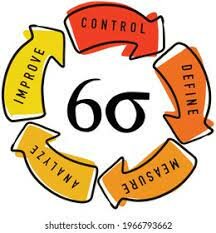 EXCELENCIA EN EL DESEMPEÑO (SIX SIGMA)