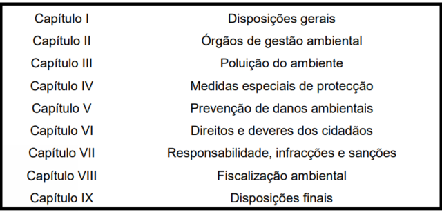 Lei do Ambiente- lei nº20/97