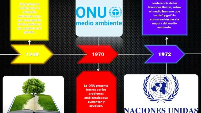 1970 ONU