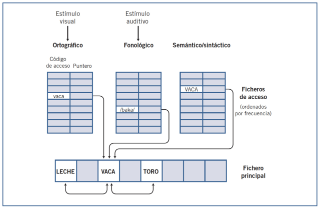 Modelo de búsqueda: El modelo de búsqueda más conocido es de Forster