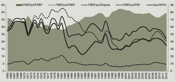 1981-NIVEL DE INVERCION DEL GOBIERNO SE MANTUVO CON UN GASTO PUBLICO DE DEFICITARIO