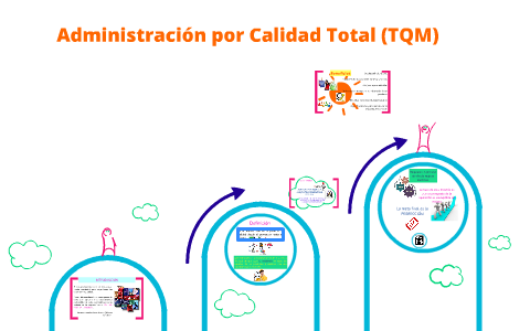 Administracion de la calidad total