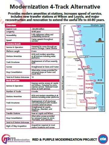 Red & Purple Modernization Project