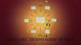 Timeline: mi linea del tiempo